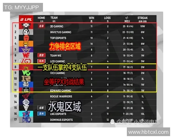 全球挑战赛分析LNG在赛场上的速度表现与技术优势探讨 全球挑战赛分析LNG在赛场上的速度表现与技术优势探讨
