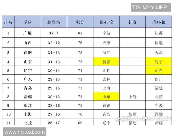 最新CBA球队实力排名预测与季后赛趋势分析